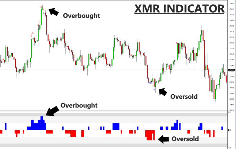 Xmr Indicator Unlimited Mt4 System Metatrader 4 Forex Trading